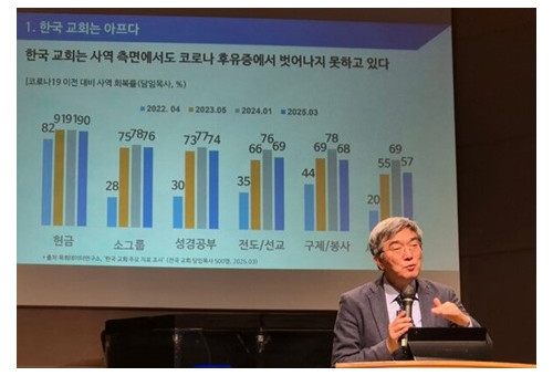 지난 20일 열린 목회데이터연구소 \\\\\\'한국 교회 진단 리포트\\\\\\' 세미나에서 지용근 대표가 조사 개요를 전하고 있다.ⓒ데일리굿뉴스